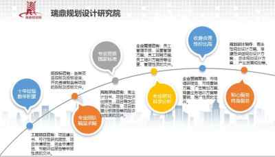 錦州寫(xiě)報(bào)告質(zhì)量好的公司 如何選擇優(yōu)質(zhì)的技術(shù)服務(wù)助力可研報(bào)告？